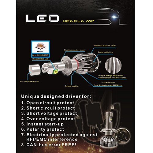 VXMOTOR - 2pcs (pair) 9006 / HB4 CREE LED Headlights Kit BULB 76W 10000LM 6000K Cool White - High Power Super Bright