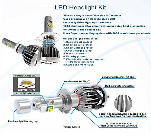 VXMOTOR H7 2pcs (pair) CREE LED Headlights BULB Kit 76W 10000LM 6000K Cool White - High Power Super Bright